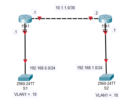 Lab #3 Network