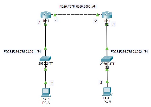 Lab #4 Network