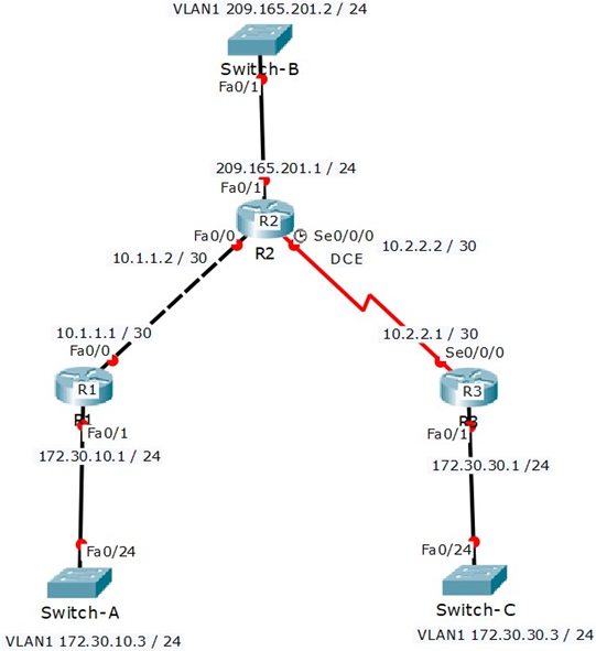 Lab #5 Network