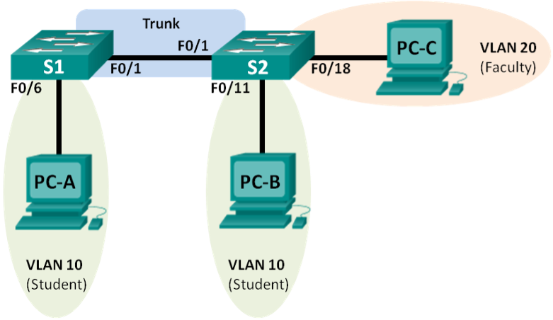 Lab #8 Network
