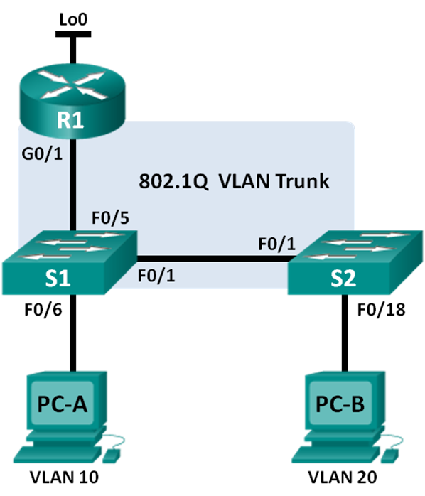 Lab #9 Network