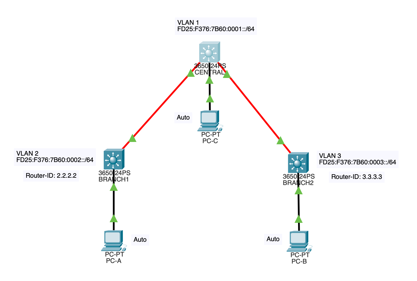 Diagram of Lab Network